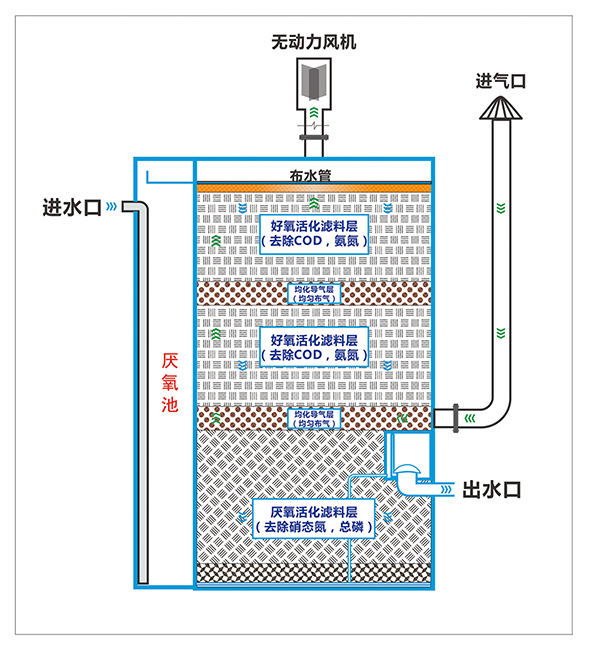 1575944009472678.jpg 無(wú)動(dòng)力生物濾盒001.jpg