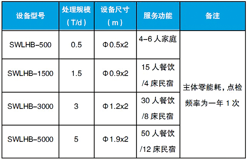 1575944904589989.jpg 無(wú)動(dòng)力生物濾盒003.jpg
